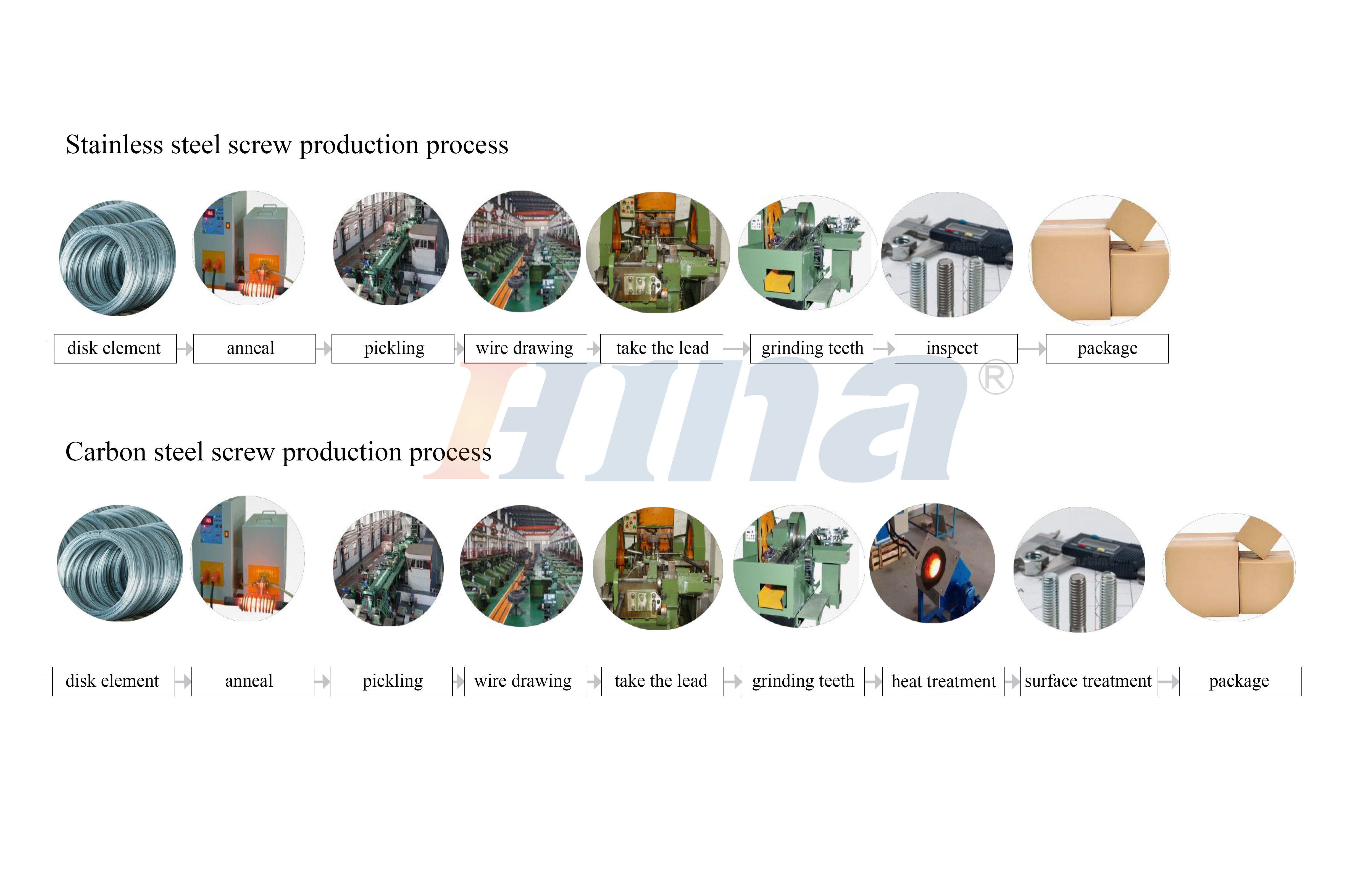 processo produttivo S