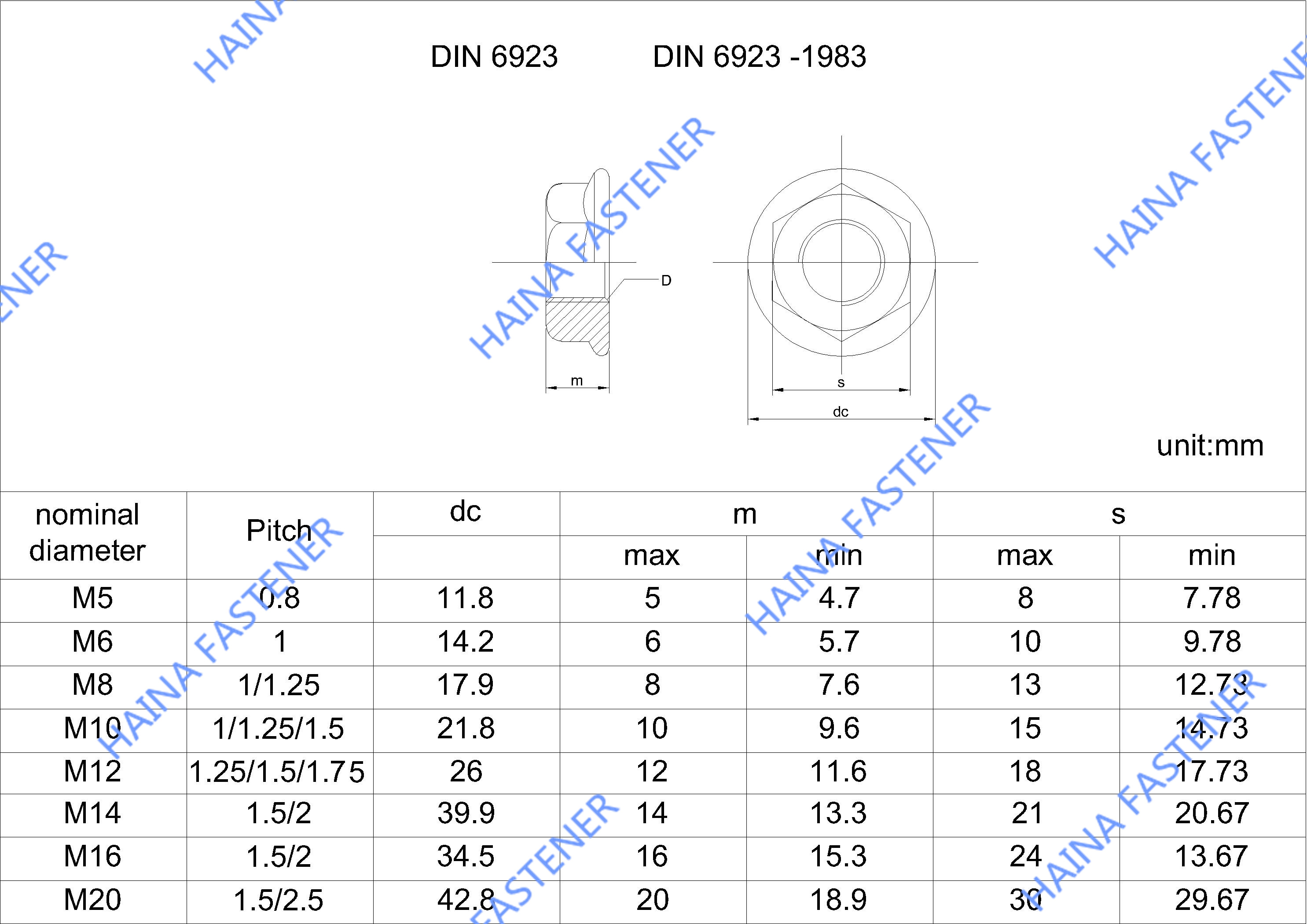 DIN6923 fornitore di servizi