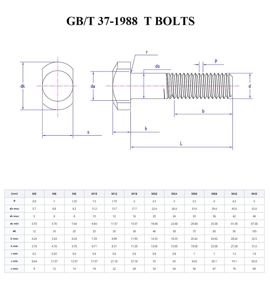 GB37 BULLONI A T