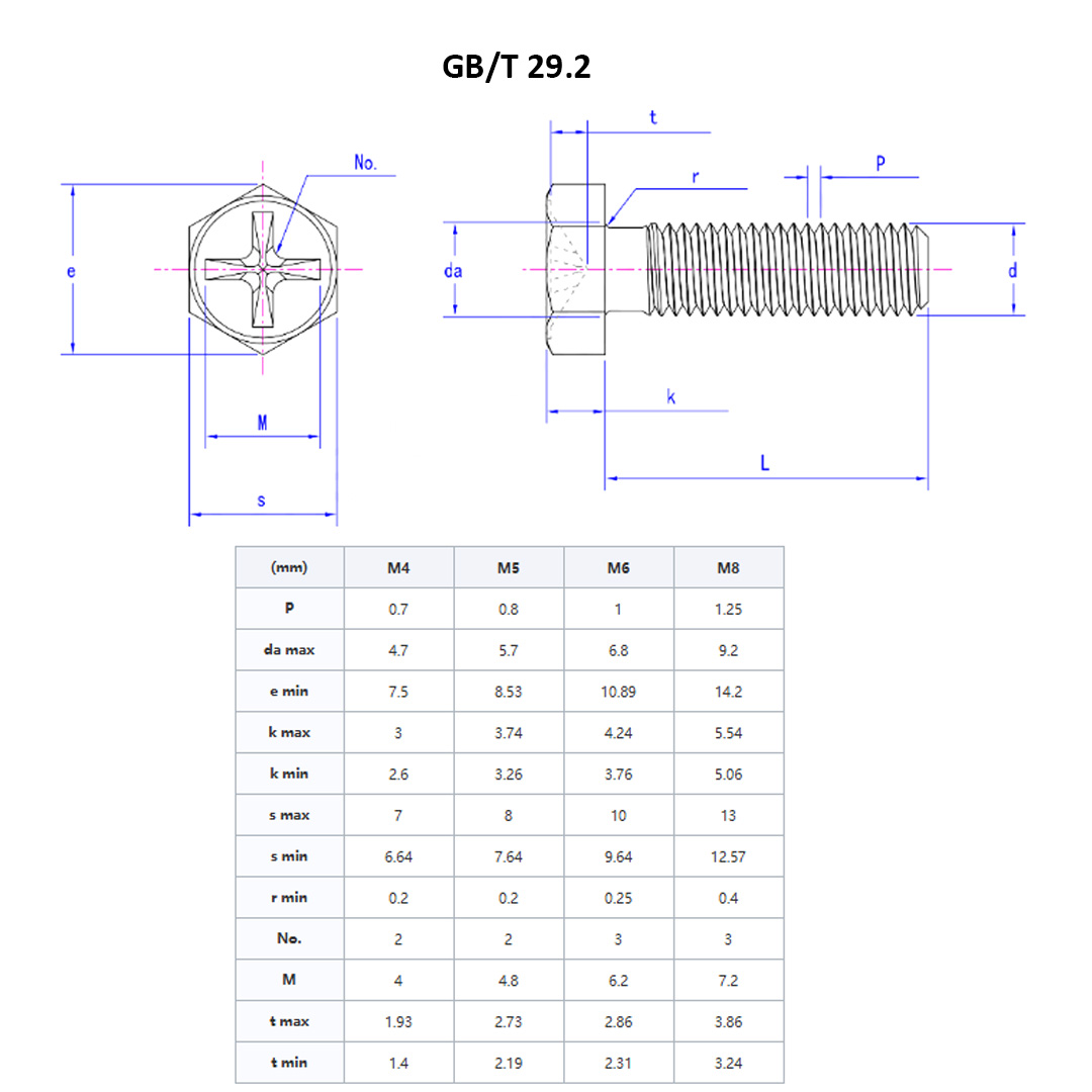 GBT 29.2