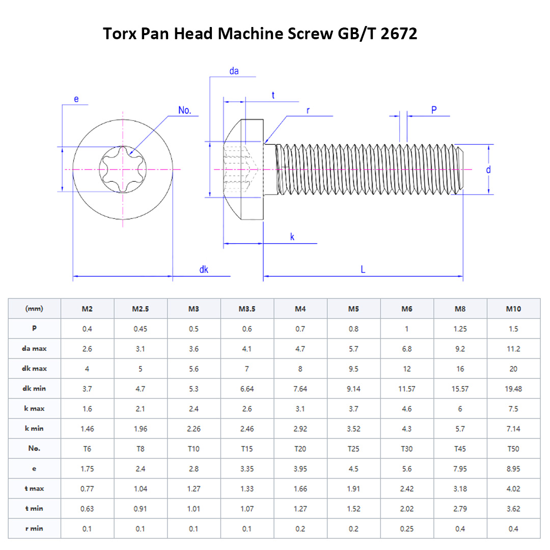 Vite a testa cilindrica Torx GB T 2672