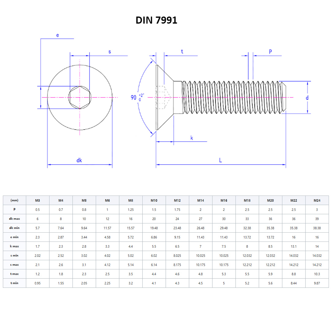 DIN7991