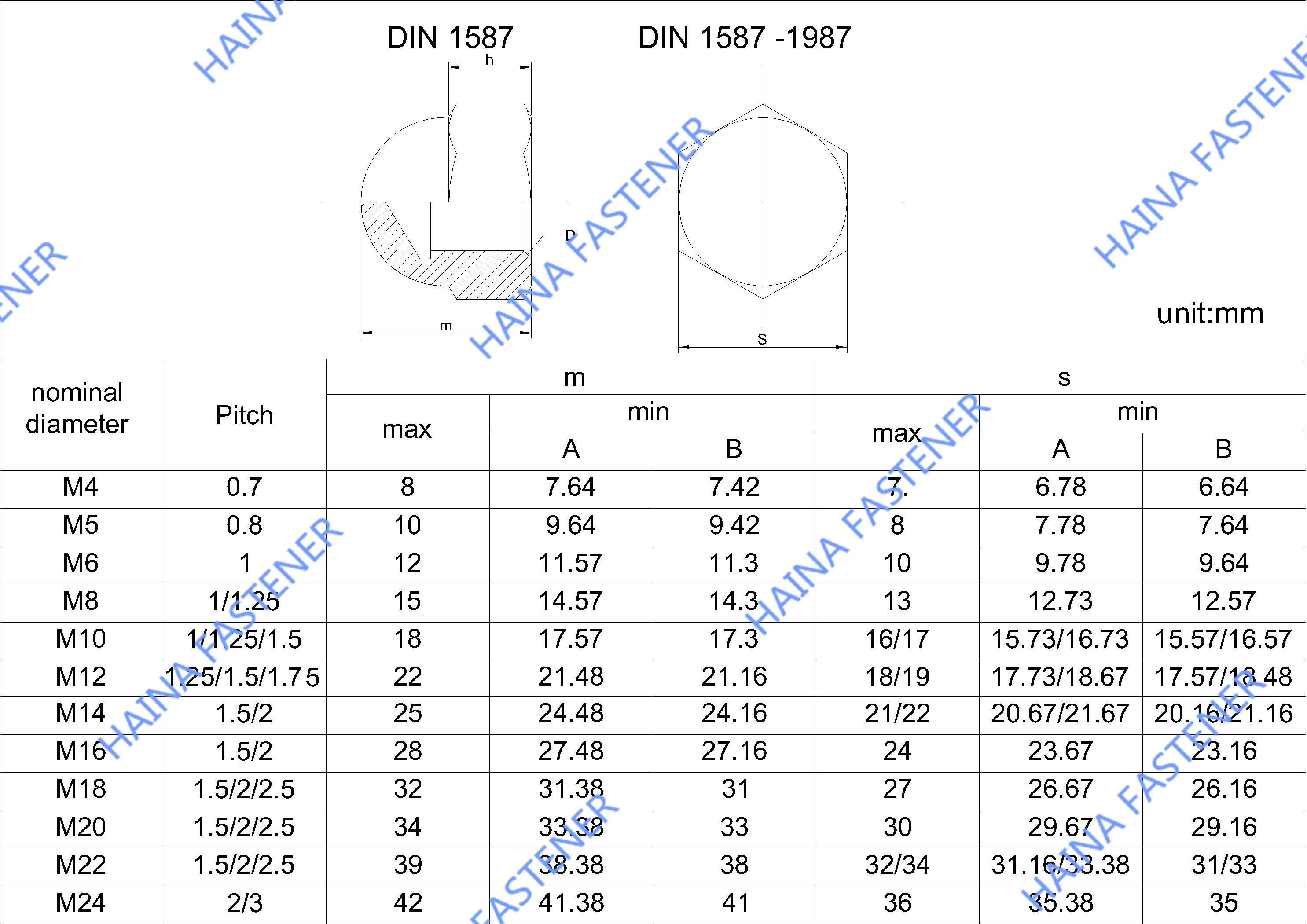 Dado cieco DIN1587