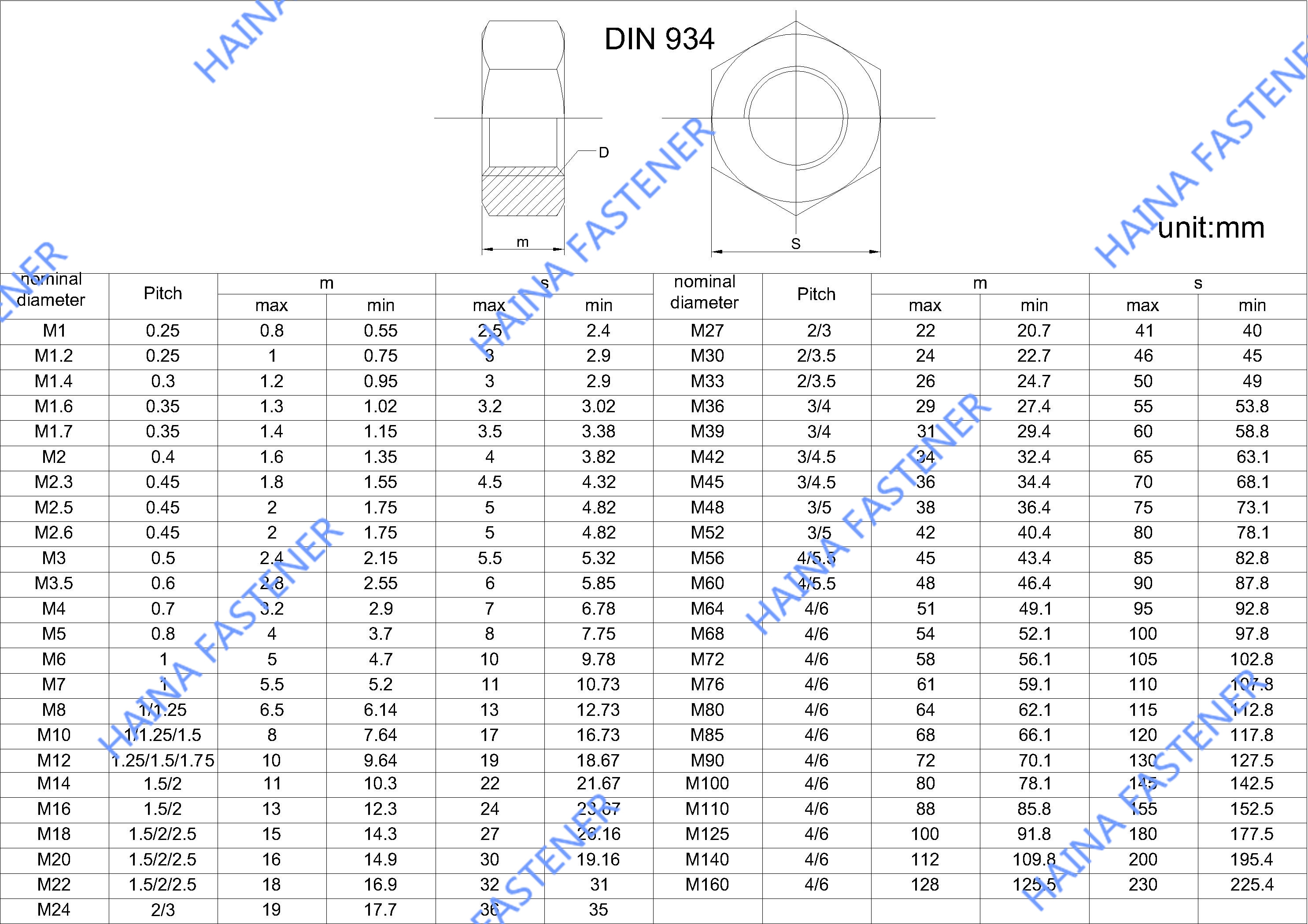 DIN934 六角螺母